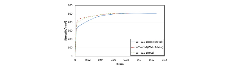 Fig. 14.
