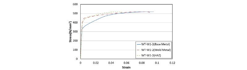 Fig. 15.