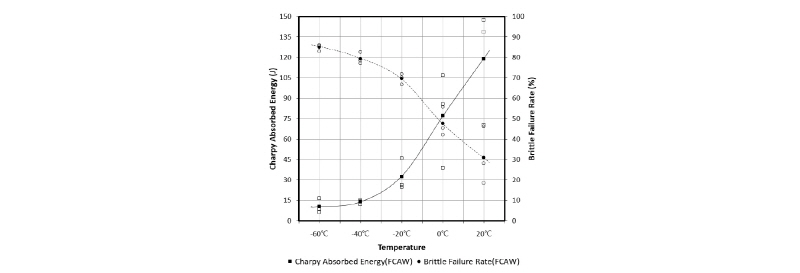 Fig. 18.