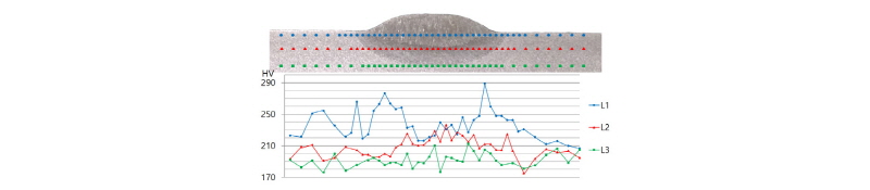 Fig. 22.