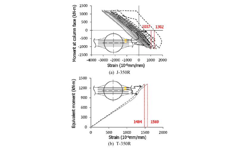 Fig. 11.