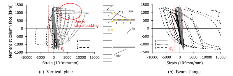 Fig. 13.