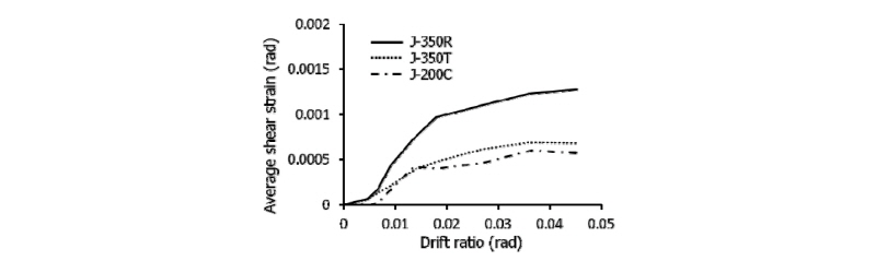 Fig. 14.