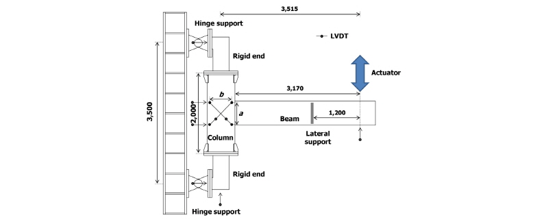 Fig. 7.