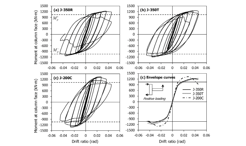 Fig. 9.