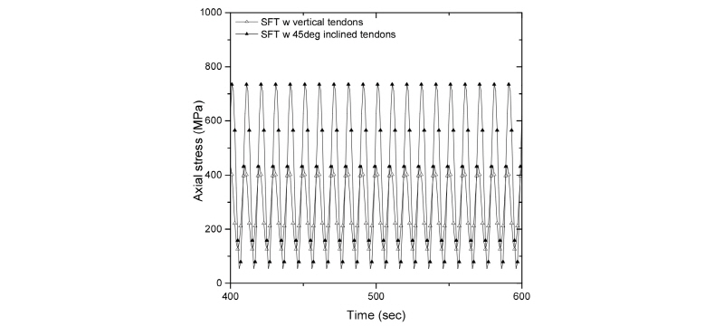 Fig. 11. Fig. 11.
