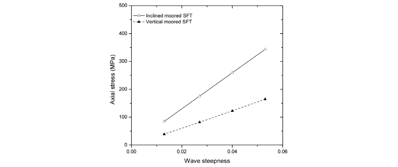 Fig. 12.