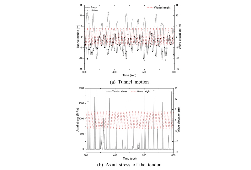 Fig. 13. Fig. 13.