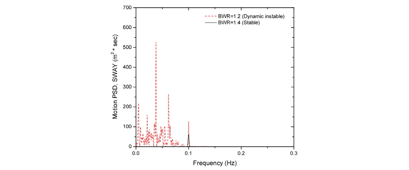 Fig. 14. Fig. 14.