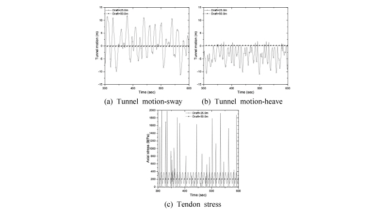 Fig. 15. Fig. 15.
