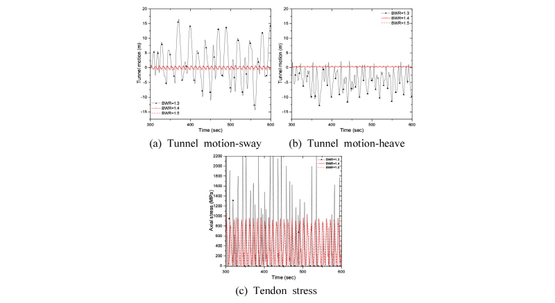 Fig. 16. Fig. 16.