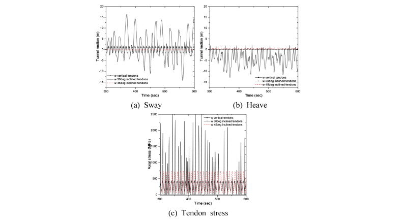 Fig. 17. Fig. 17.