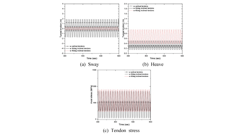 Fig. 18. Fig. 18.