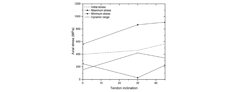 Fig. 19. Fig. 19.