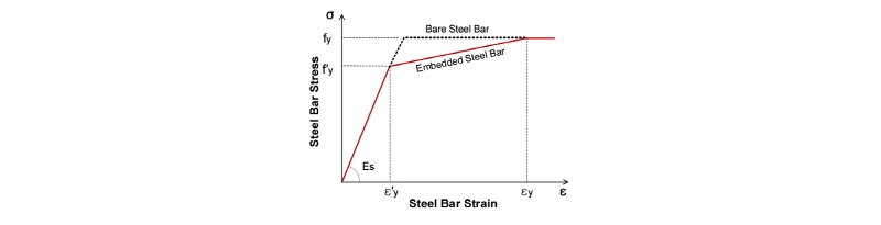 Fig. 9. 