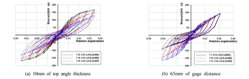 Fig. 12.