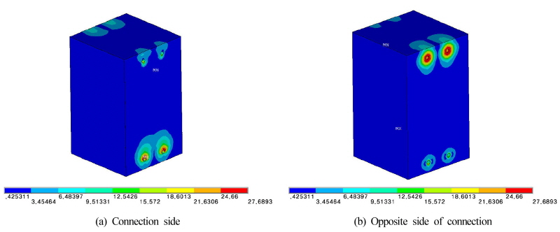 Fig. 14.