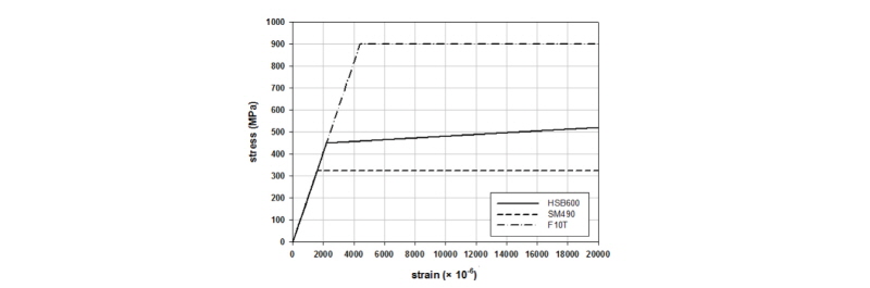 Fig.6.