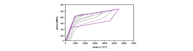 Fig.7.