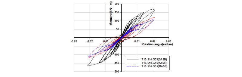 Fig.8.
