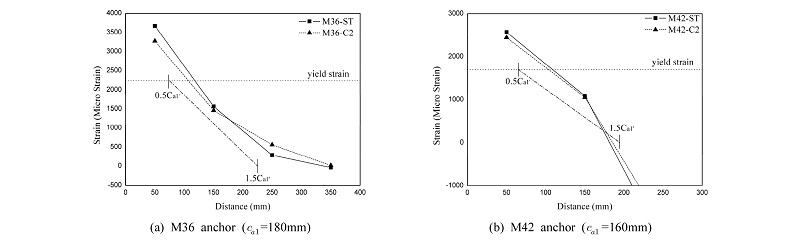 Fig. 11.
