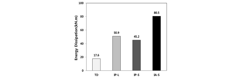 Fig. 11.