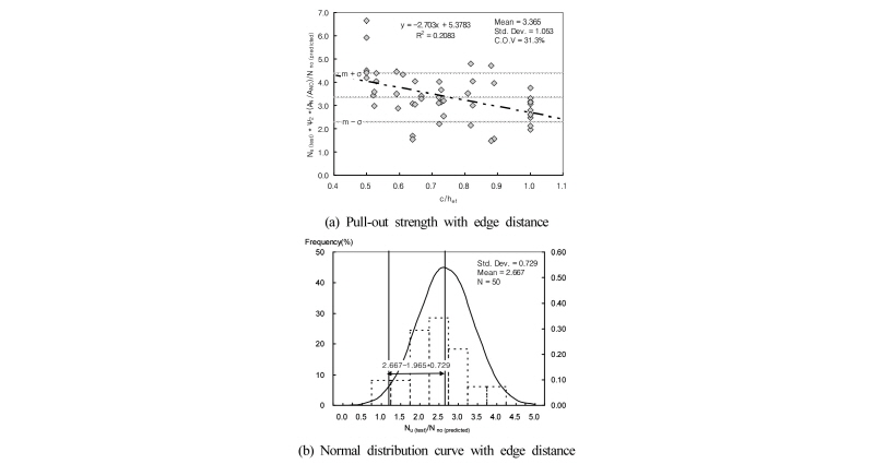 Fig. 11.