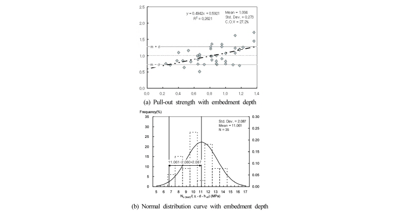 Fig. 9.