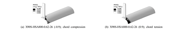 Fig. 10.