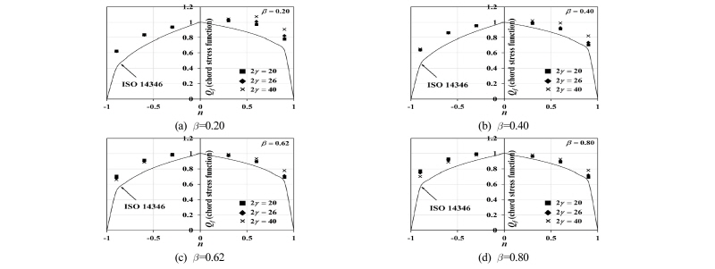 Fig. 11.