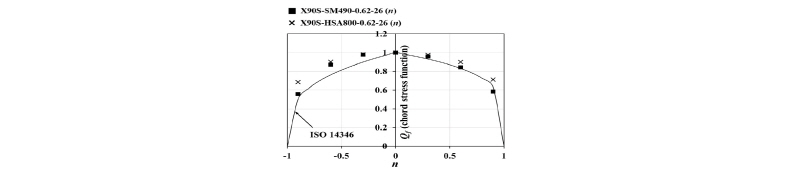Fig. 12.
