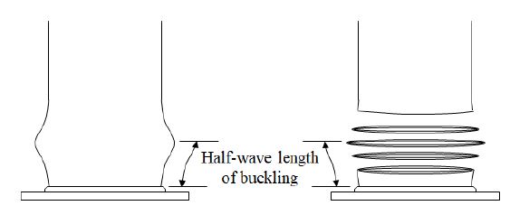 Fig. 9.