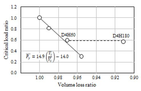 Fig. 10.