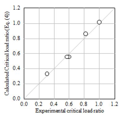 Fig. 11.