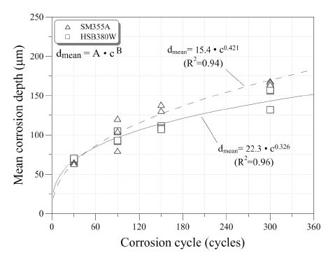 Fig. 9.
