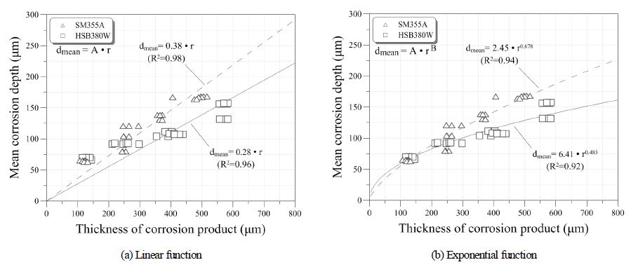 Fig. 10.