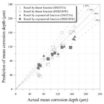 Fig. 12.