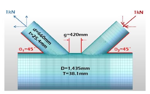 Fig. 3.