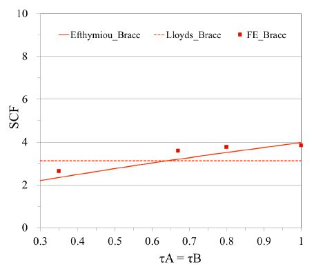 Fig. 9.