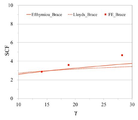 Fig. 10.