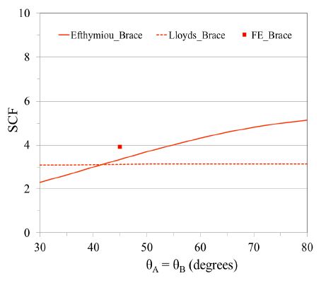 Fig. 11.