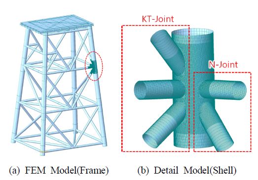 Fig. 13.