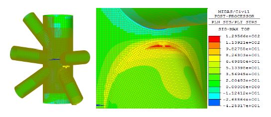 Fig. 17.