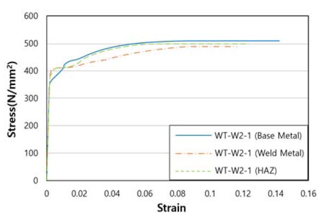 Fig. 11.