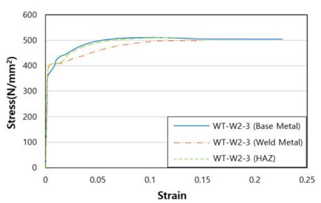 Fig. 13.