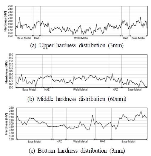 Fig. 16.