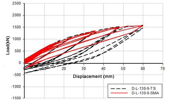 Fig. 10.