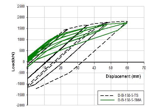 Fig. 15.