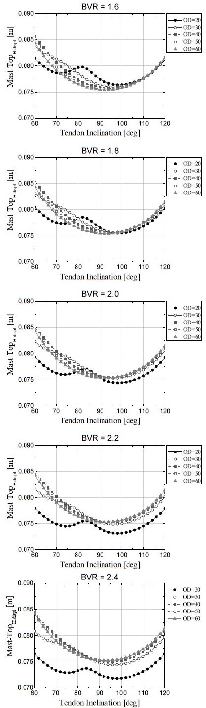 Fig. 10.