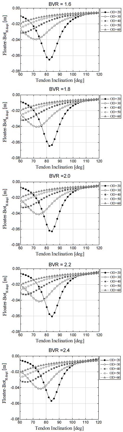 Fig. 12.
